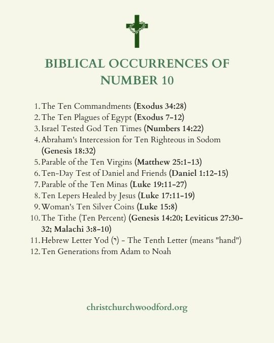 What is the symbolic representation of 10