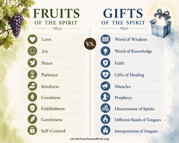 What Is the Difference Between the Fruit and Gifts of the Spirit